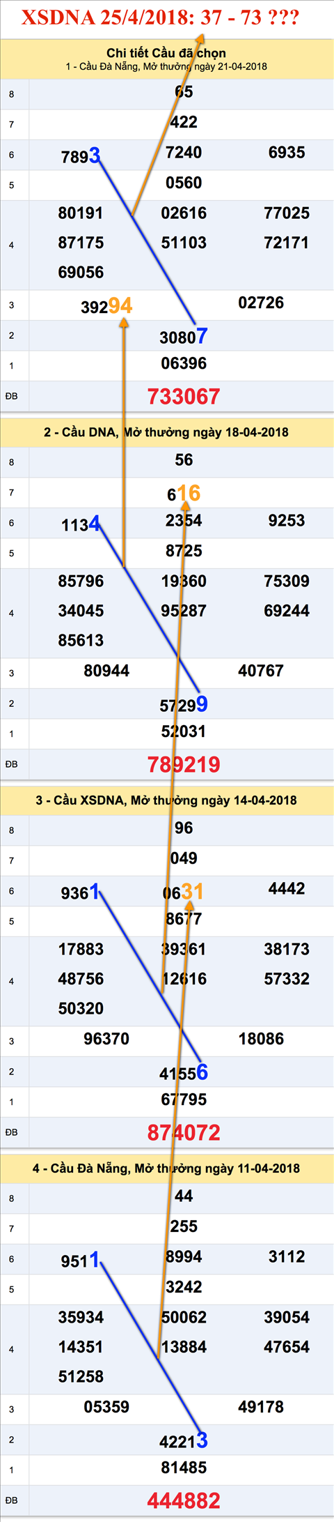 An so XSDNA 25-4-2018 An so XSDNA 25-4-2018